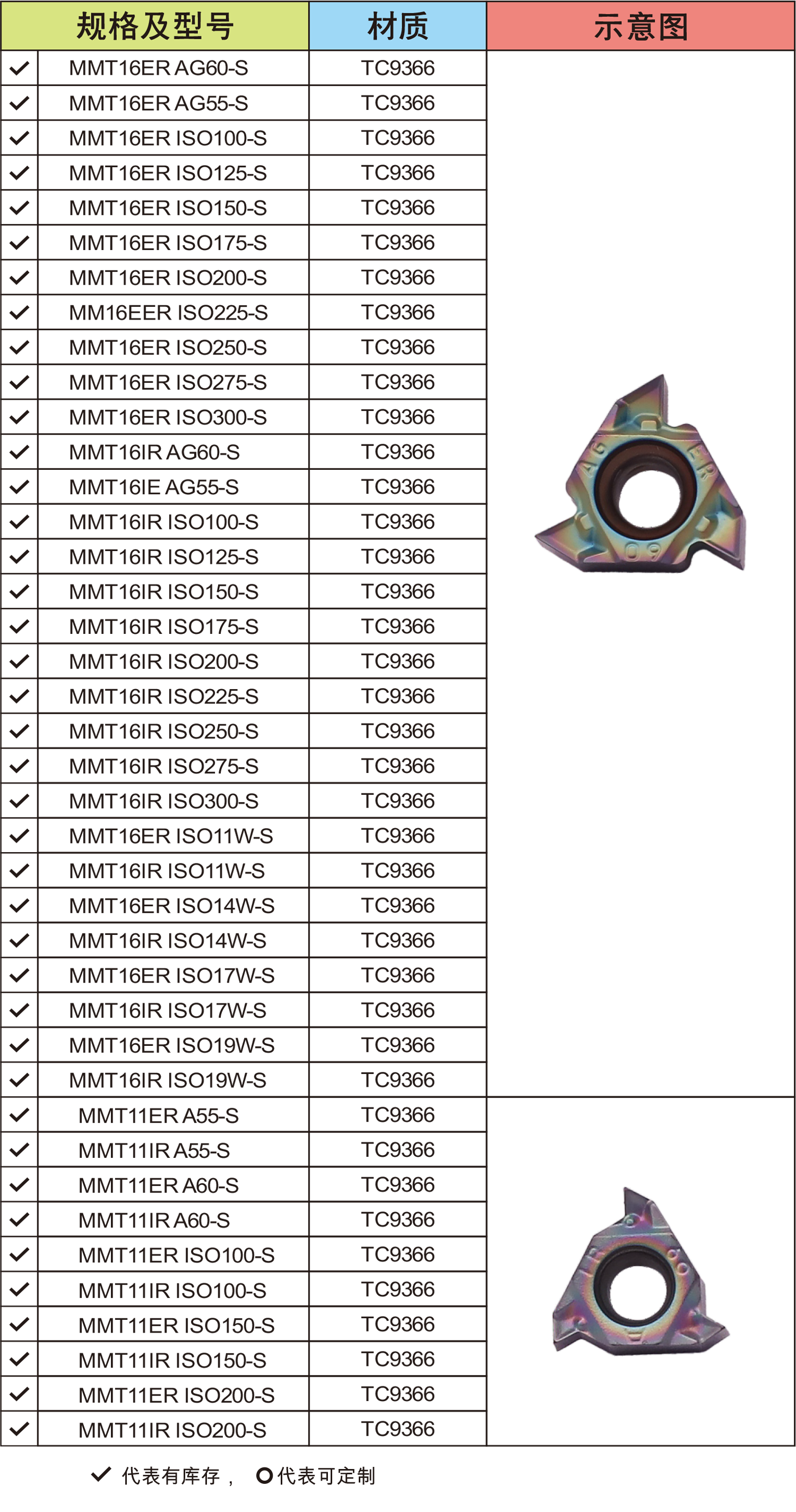 14.2.png